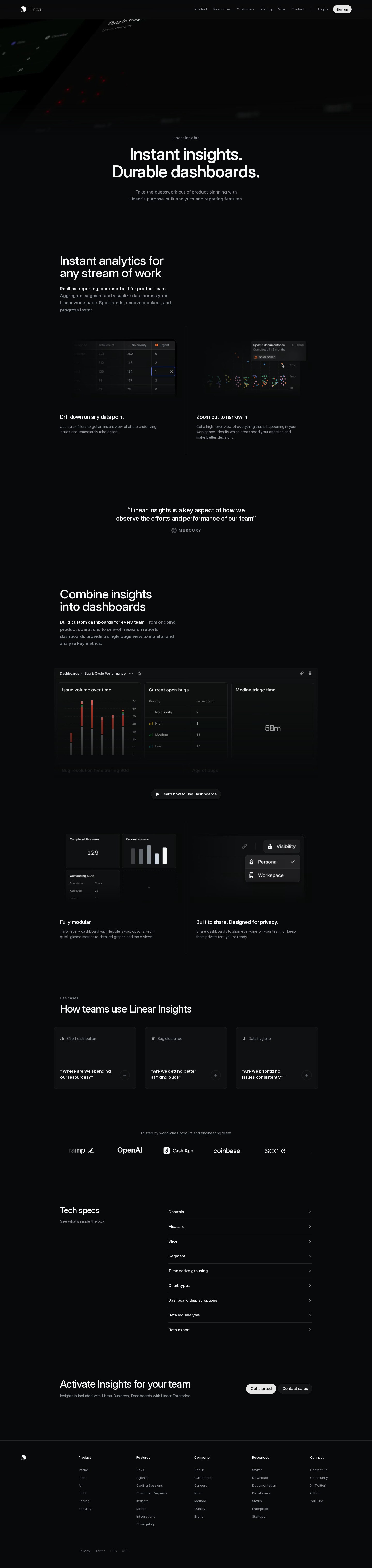 Linear — Insights