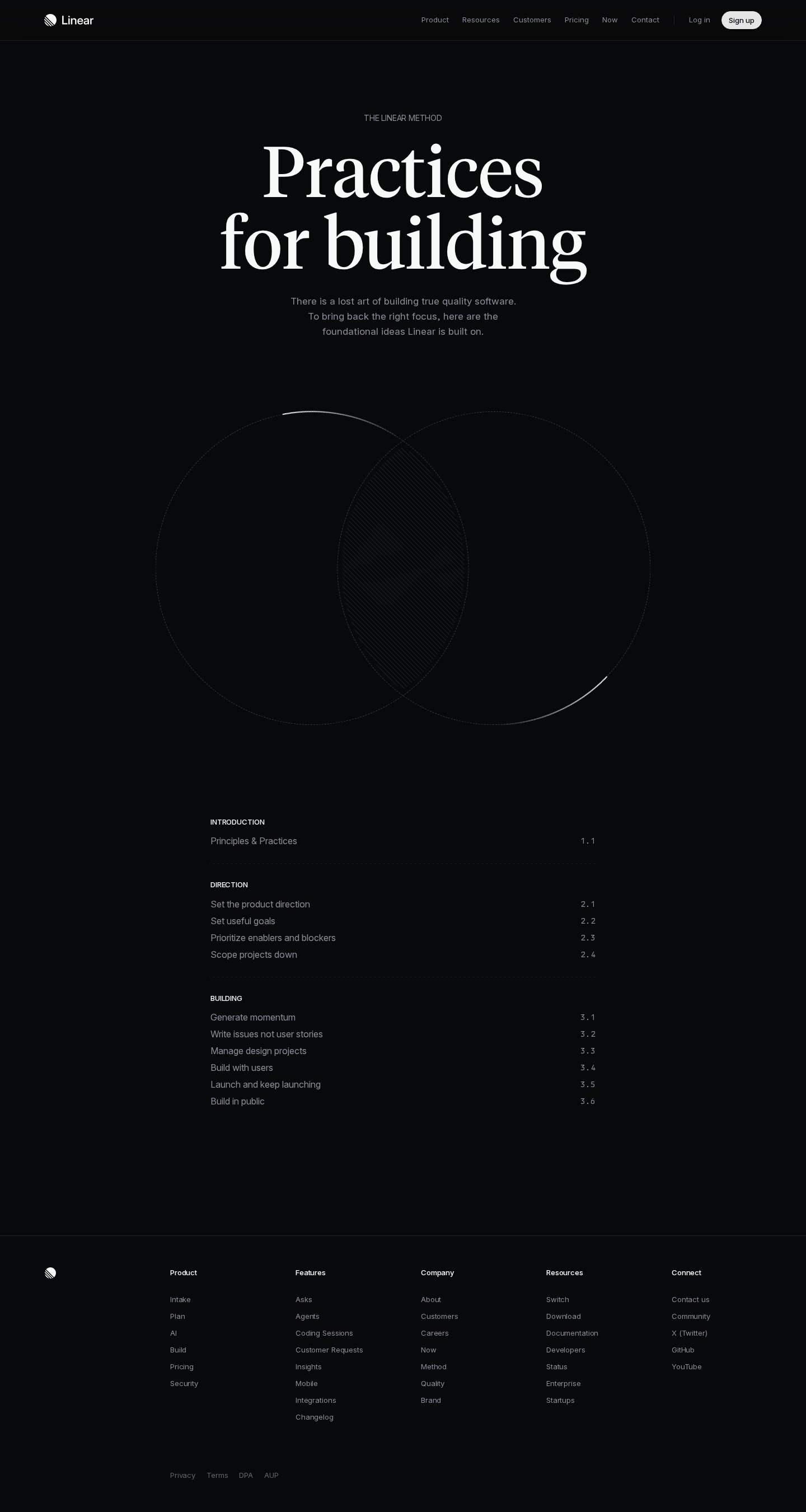 Linear — Method